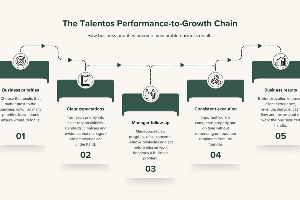 How business priorities become measurable business results