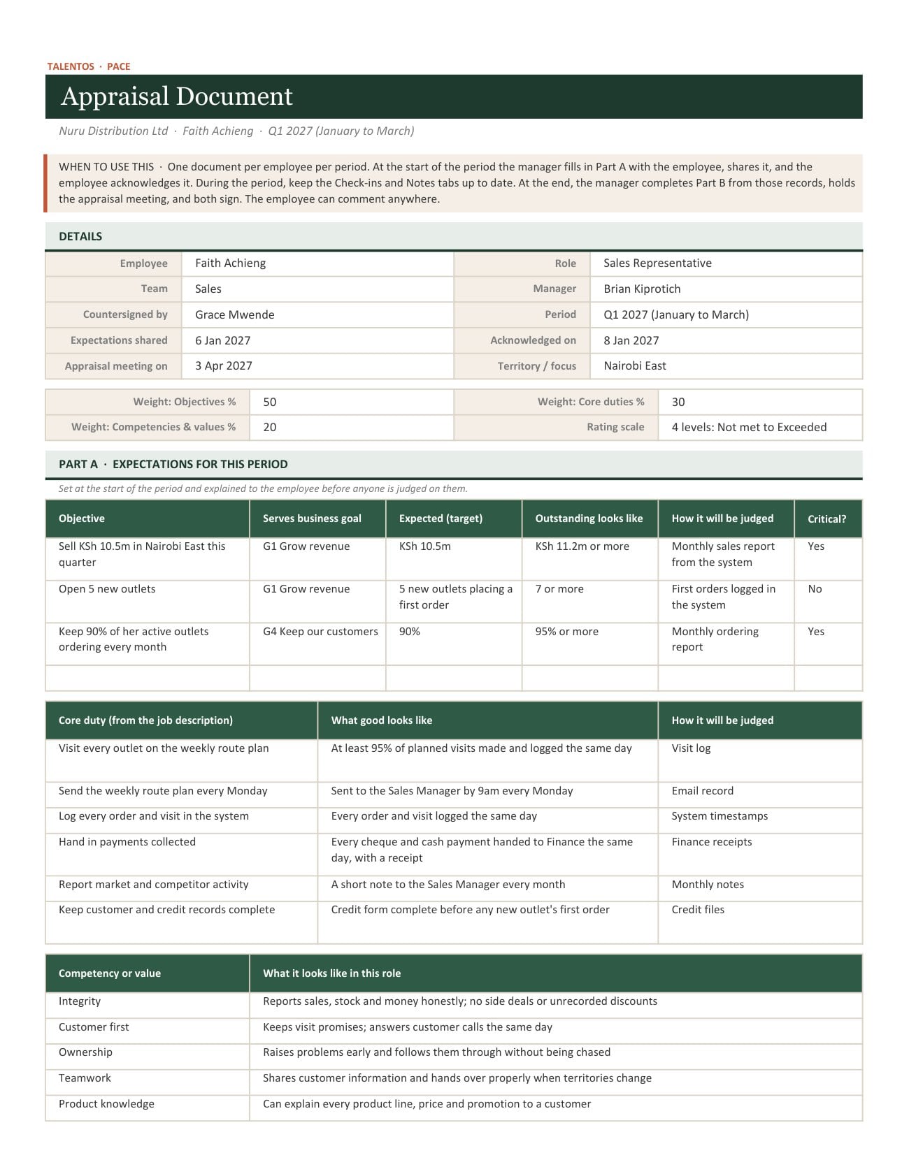 Appraisal document with written expectations