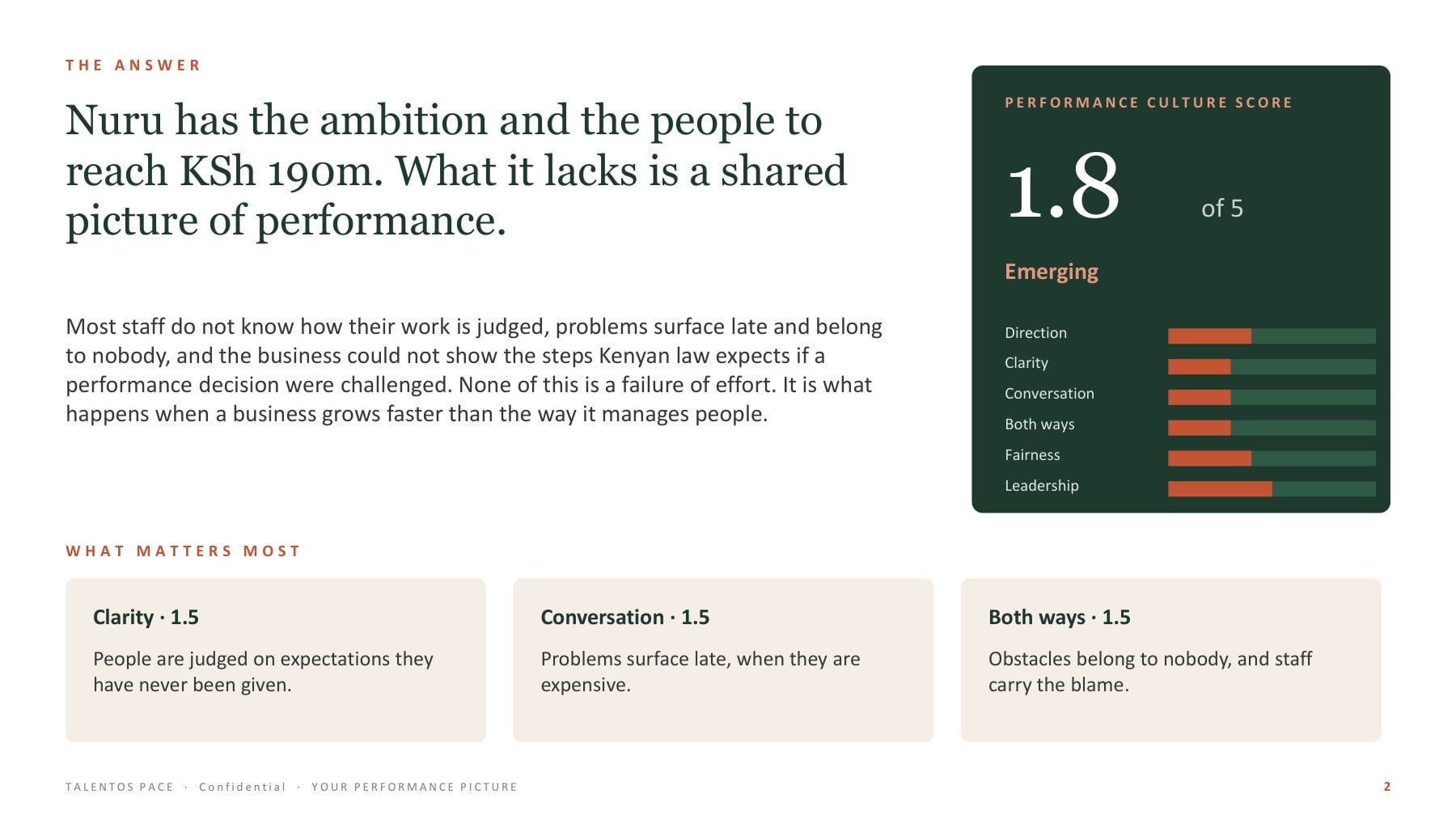 Performance Picture page: the answer on one page, with a culture score of 1.8 out of 5